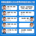 阿根廷国家队2026世界杯阵容及球队详细介绍