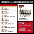 德国国家队2026世界杯阵容及球队详细介绍